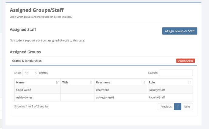 Assigned Group (Case Details-png