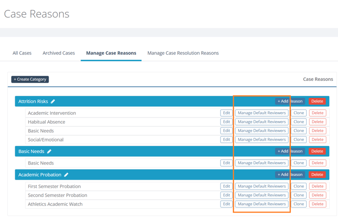 Manage Case Reasons Manage Default Reviewers