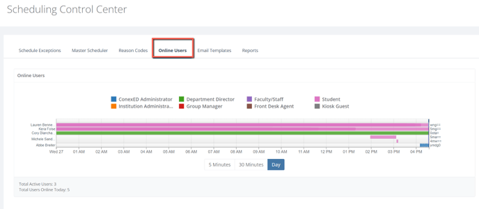 online users in scheduling control center